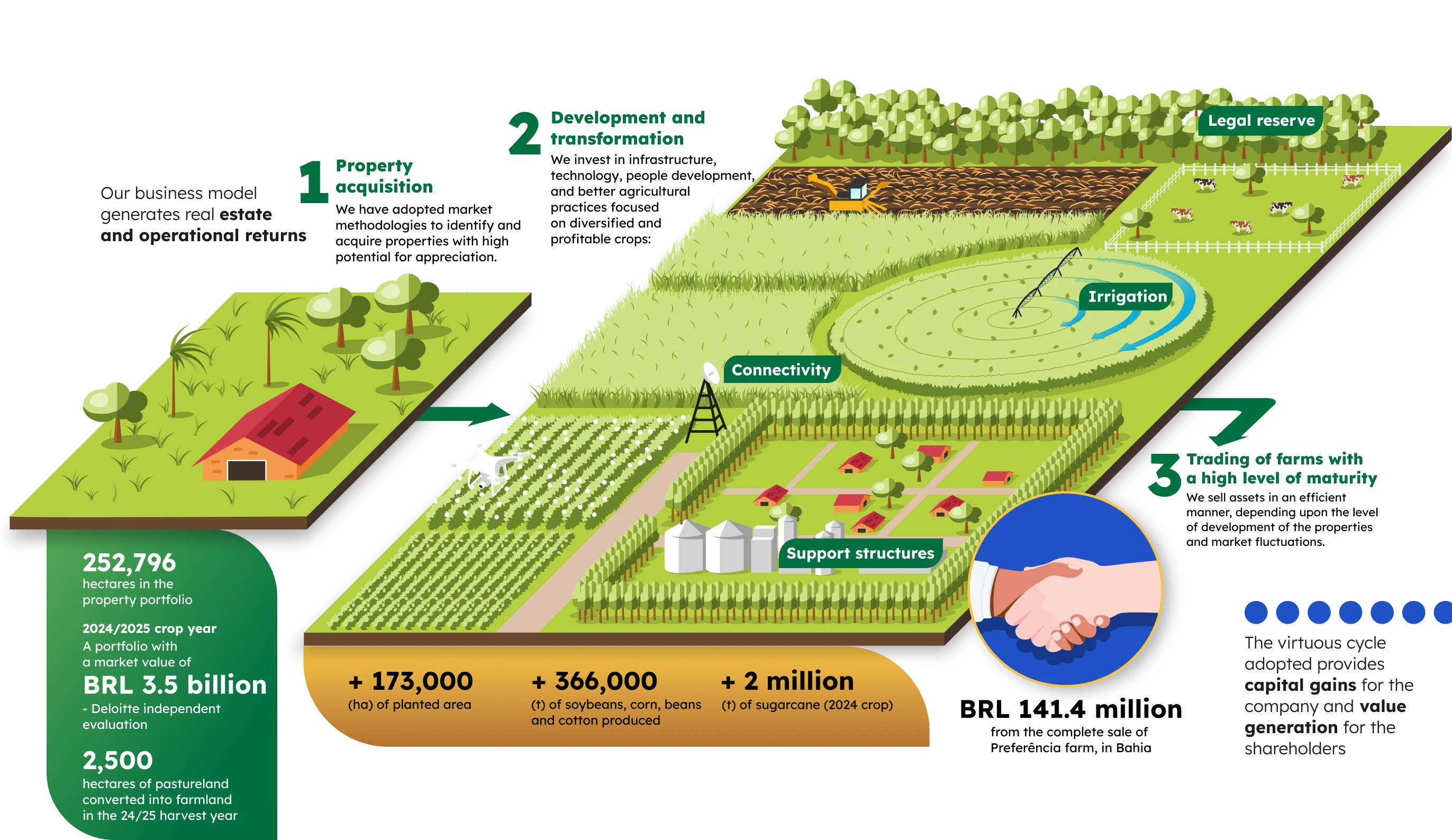 Double Value Generation